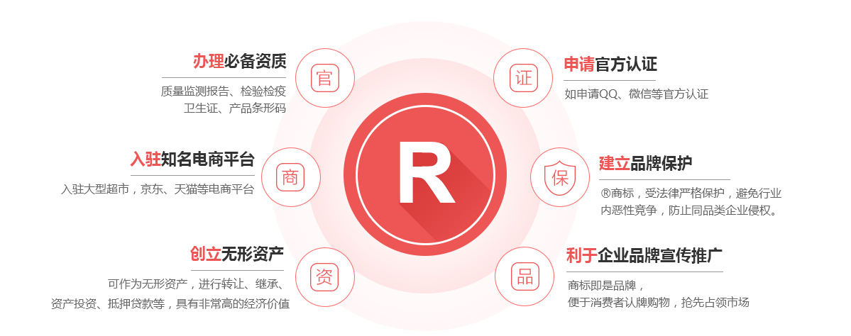 重庆商标注册的作用